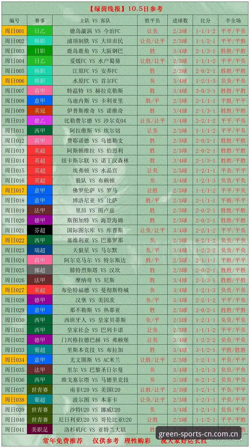 2026世界杯赛程压力深度评测：卡拉格痛批赛事密集，绿茵体育数据揭示球员负荷真相
